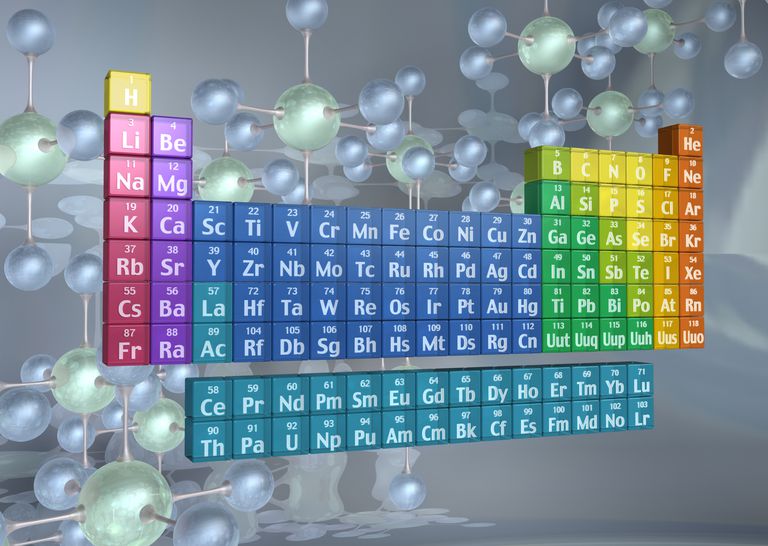 How Many Elements Can Be Found Naturally? 